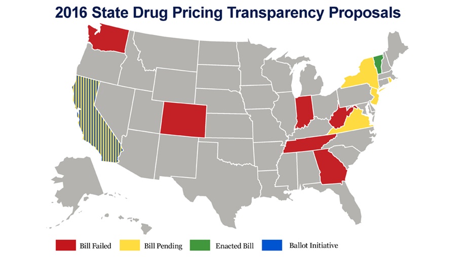2016 State Drug Pricing